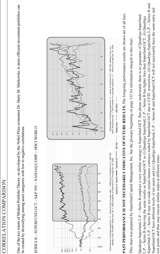 (CORRELATION COMPARISON GRAPH)